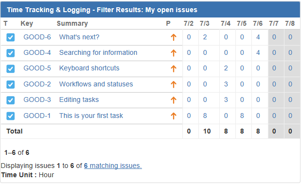 Time Tracking One Week Time visualization for filtered issues